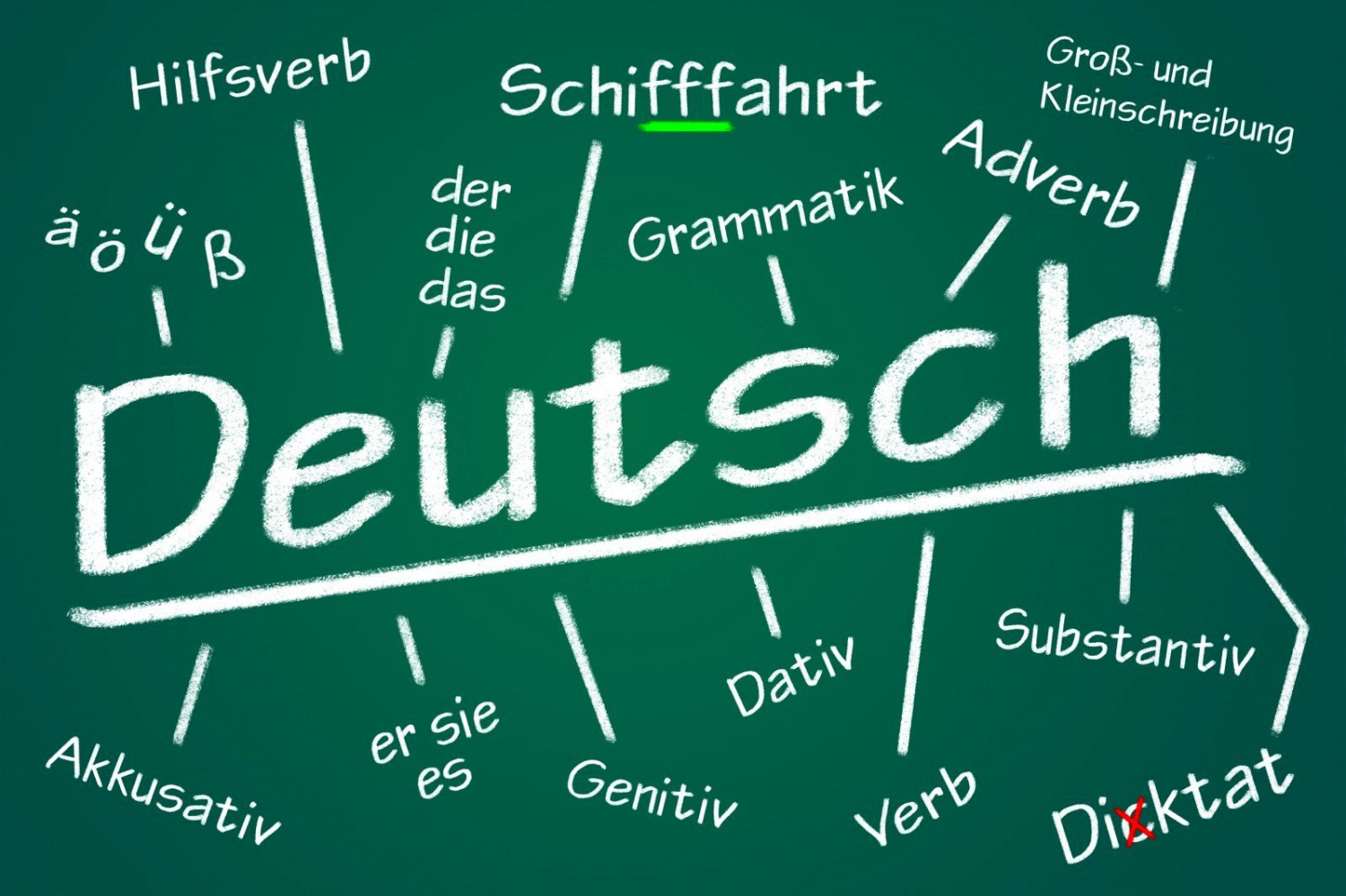 Немецкий язык. Вторая ступень