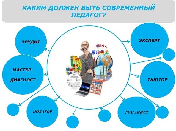 Современные тенденции развития педагогического образования